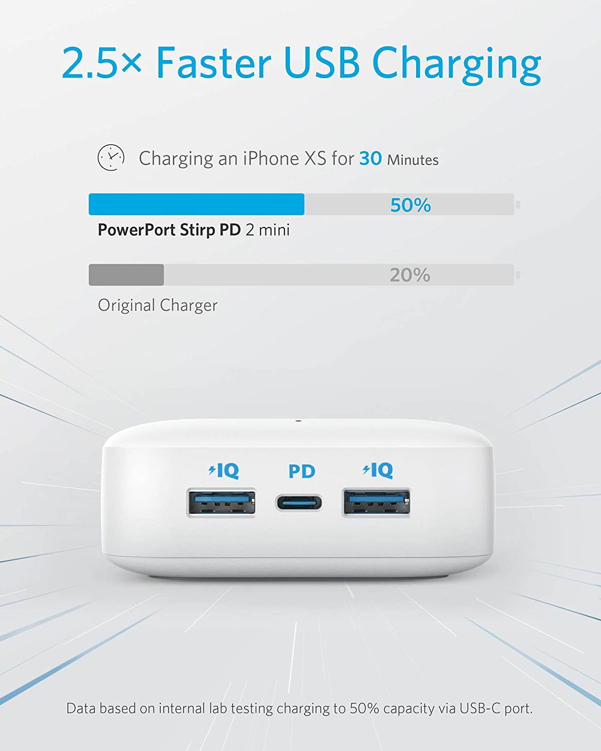 Anker Power Strip with USB C, Power Delivery Travel Power Strip, 30W PowerPort Strip PD 2 Mini with 2 Outlets & 3 USB (18W USB C), 5 ft Cord, Flat Plug, for Hotel, Dorm Room, and Home (White_Cable)