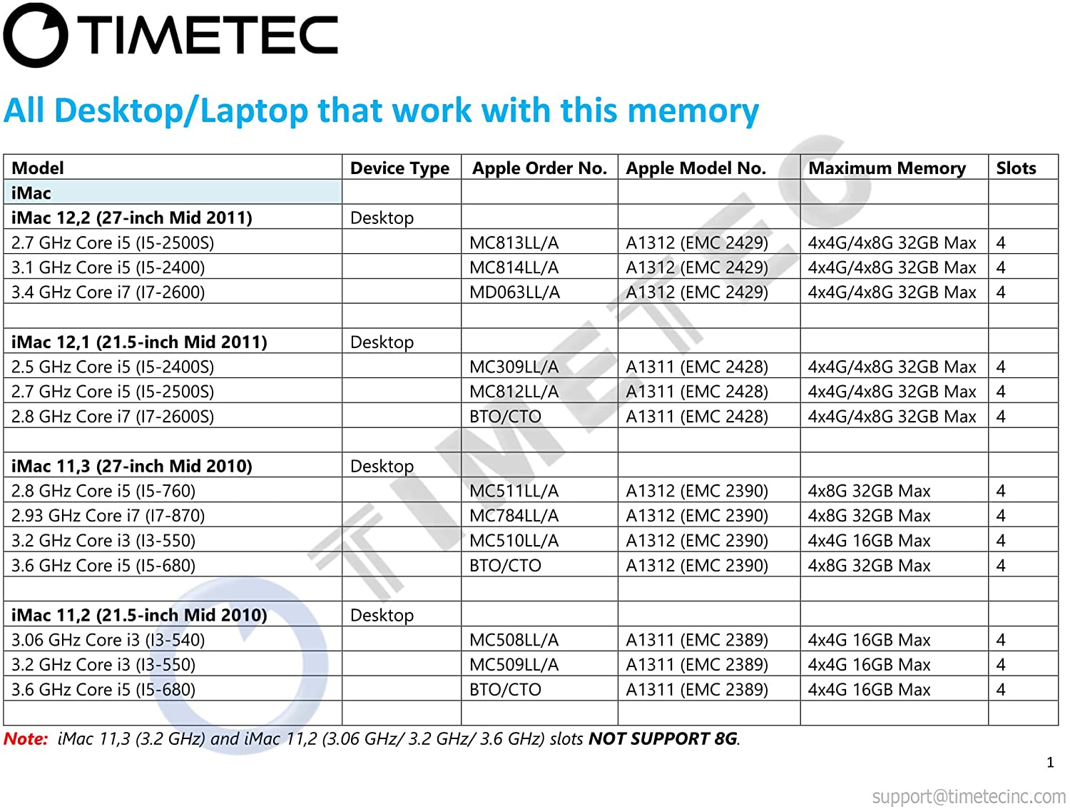 SAMSUNG 1GB 200-Pin DDR2 SO-DIMM Laptop Memory Model M470T2864FB3-CF7