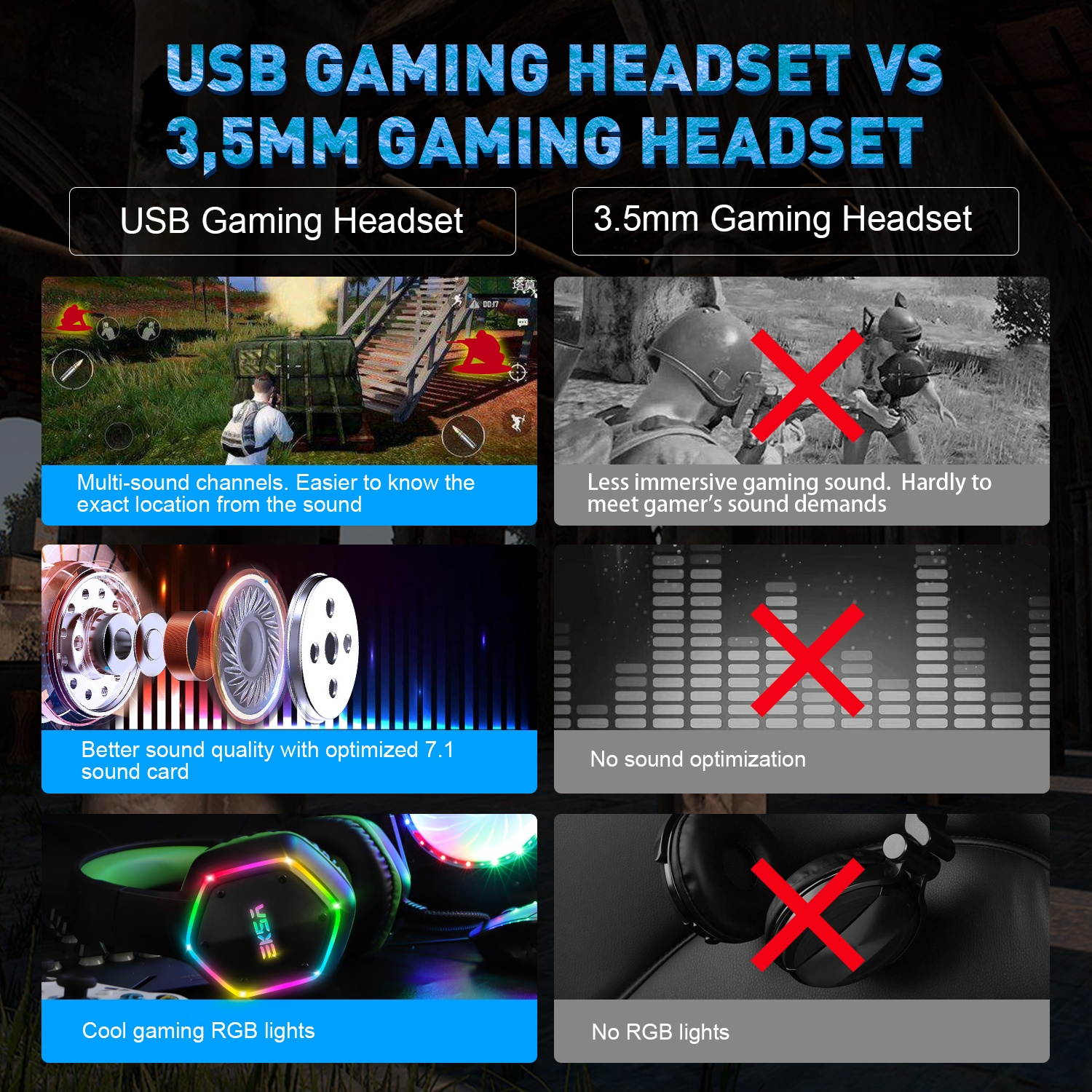 EKSA 7.1 Channel Stereo Sound PUBG Head-mounted USB Gaming Headset LED Light Effect Wired Headphones 120&deg; Free Rotation Desktop Computer Game Headset
