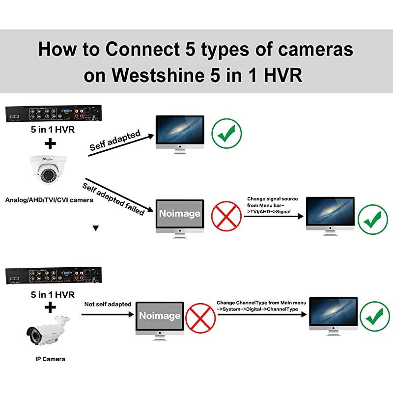 8CH 1080N AHDTVICVIAnalogIP Hybrid DVR H264 HD 1920x1080P Realtime CCTV Digital Video Recorder Support Onvif HDMI Motion Detection Email AlertNO HDD