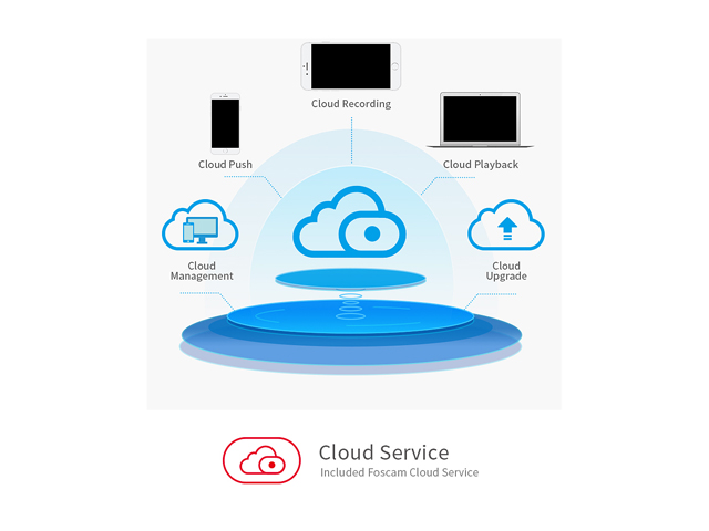Foscam Z2 1080P Pan&Tilt 2.4/5Ghz Dual Band WiFi IP Security Camera with 4X Optical Zoom, Home Surveillance Camera with Motion/Sound Detection,26ft Night Vision, Free Cloud Service Available,Black