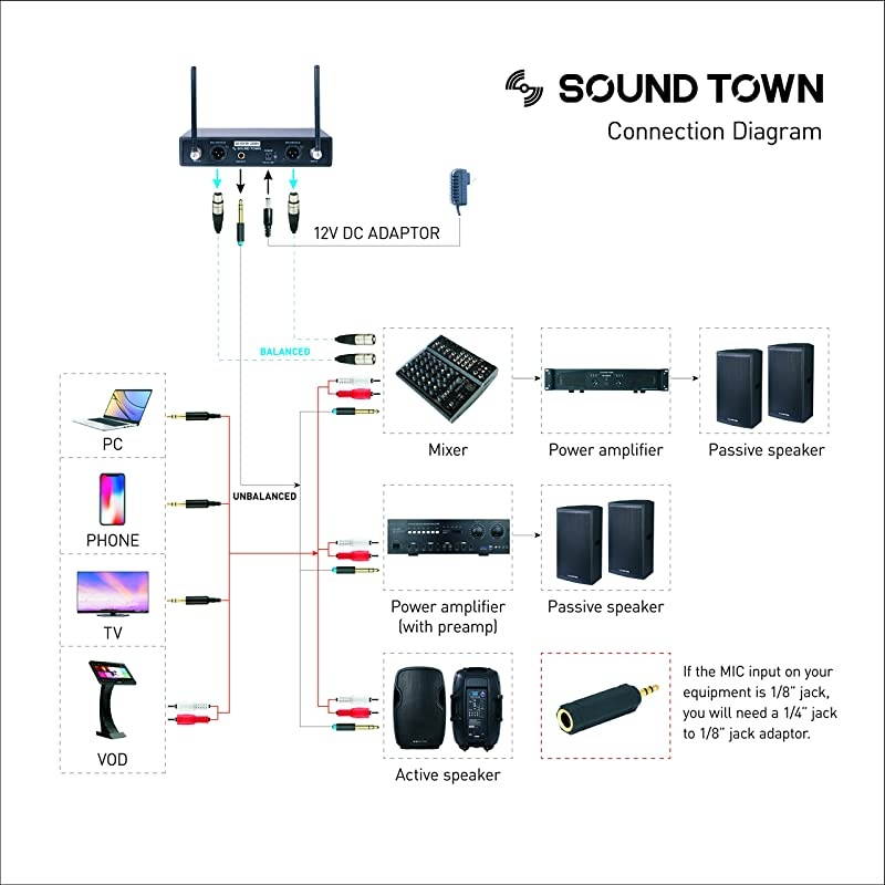 SWM10U2HH Professional DualChannel UHF Wireless Microphone System with 2 Handheld Mics for Church Business Meeting Outdoor Wedding and Karaoke
