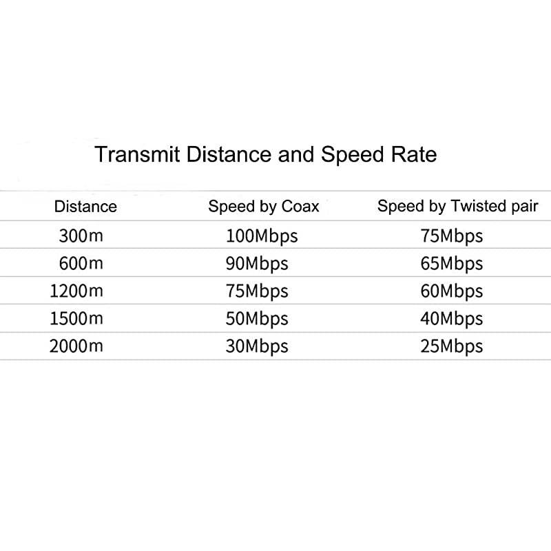 IP Extender Kit Over Coax Cable Up to 6560ft2000m EOC Converter Ethernet Extender Set for IP Security CCTV Cameras