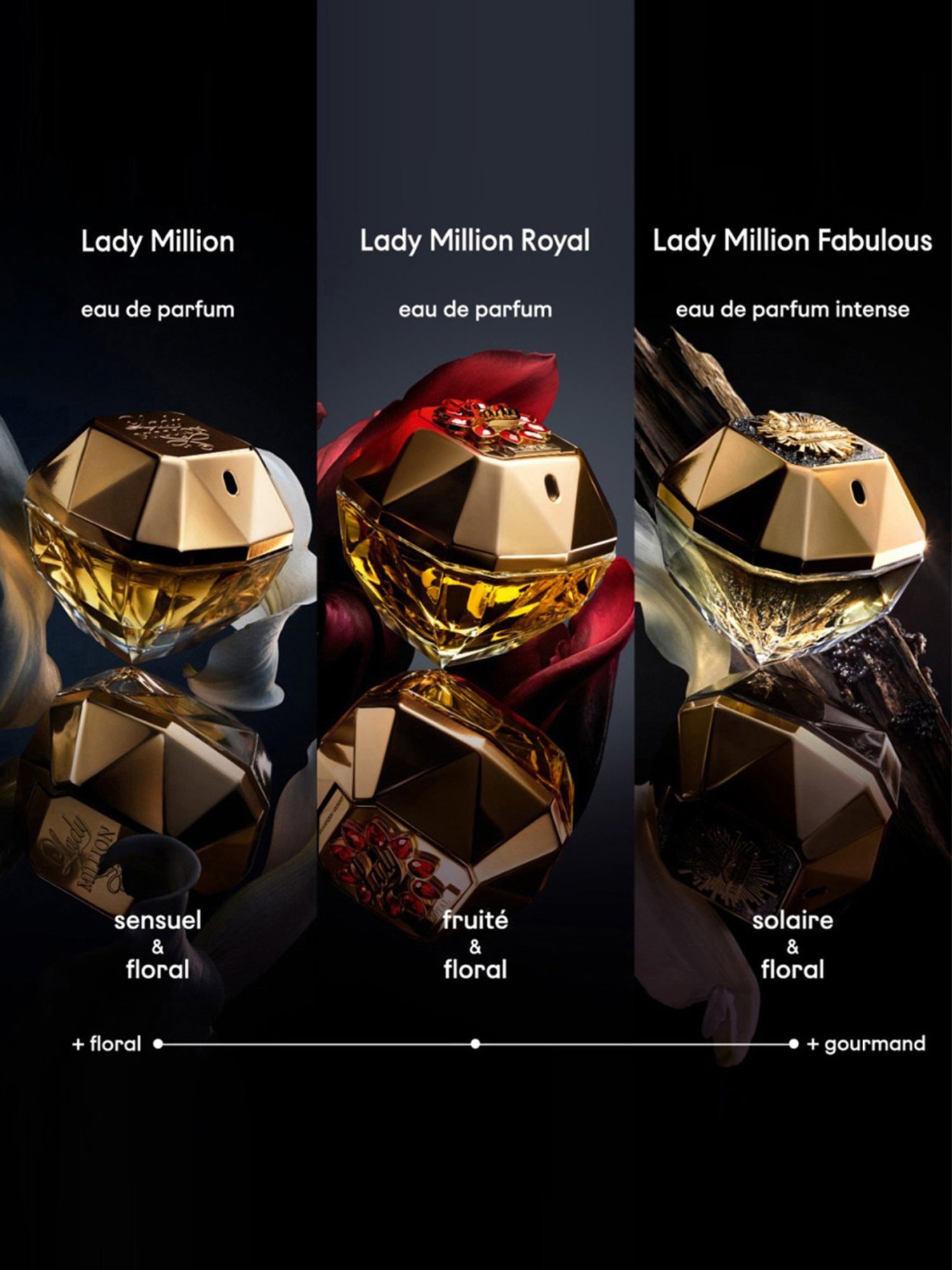 Rabanne Lady Million Eau de Parfum for Women - 30 ml