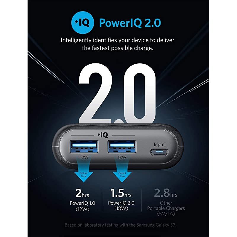 PowerCore II 20000 20100mAh Portable Charger with Dual USB Ports PowerIQ 20 up to 18W Output Power Bank Fast Charging for iPhone Samsung and More Compatible with Quick Charge Devices