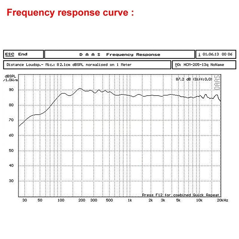 Micro 12W Stereo Audio Speaker 2 Inches 4 Ohm Full Range Speaker 2.0 2.1 HiFi DIY Loudspeaker Woofer Speaker for Auto Car Motor Motorcycle