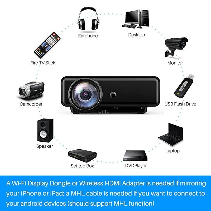 Projector  2400 Lux Video Projector supporting 1080P 50000 Hour LED Full HD Mini Projector Compatible with  Fire TV Stick HDMI VGA USB AV SD for Home Theater