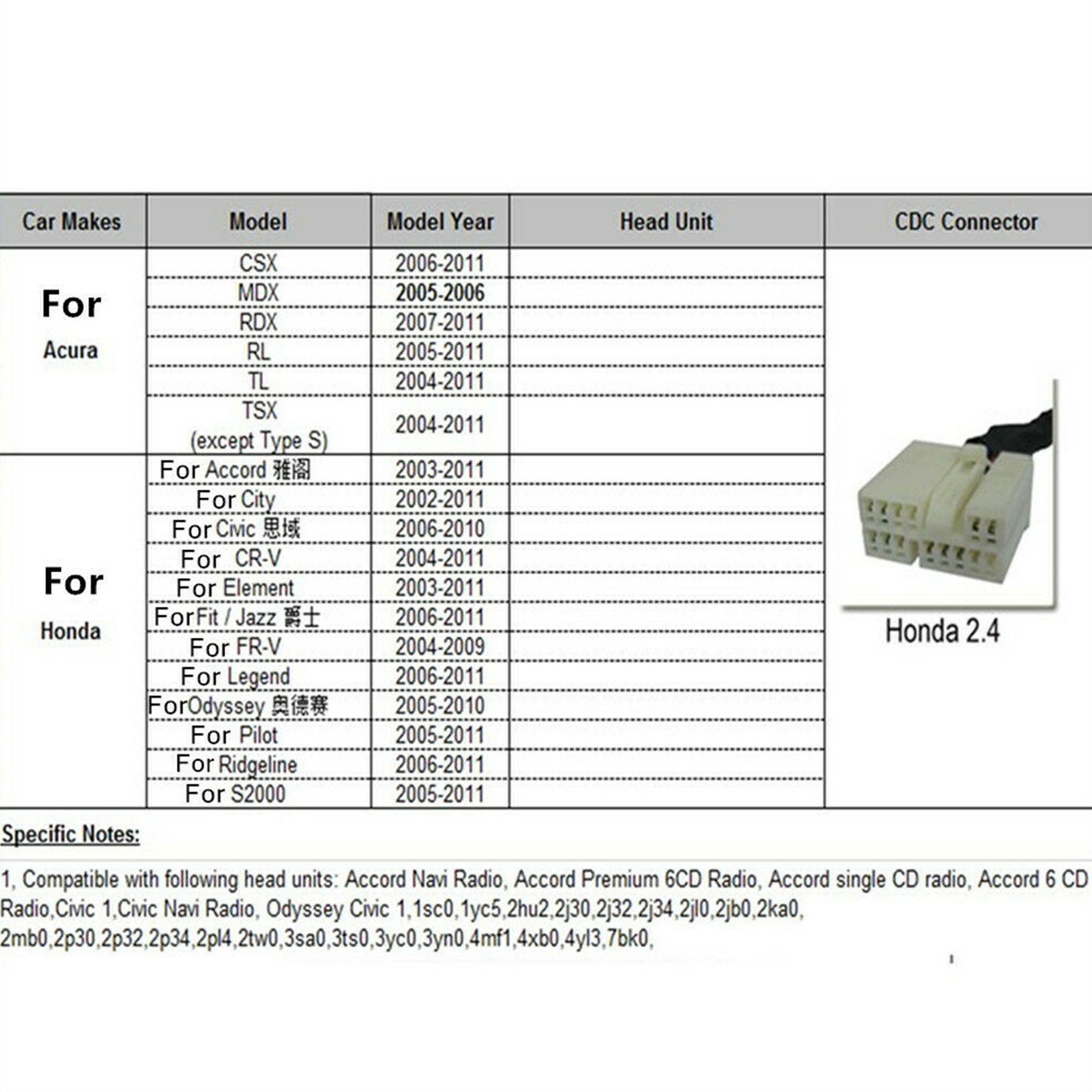 Bluetooth-Interface Adapter Music Aux Module With Mic For Honda Accord Odyssey