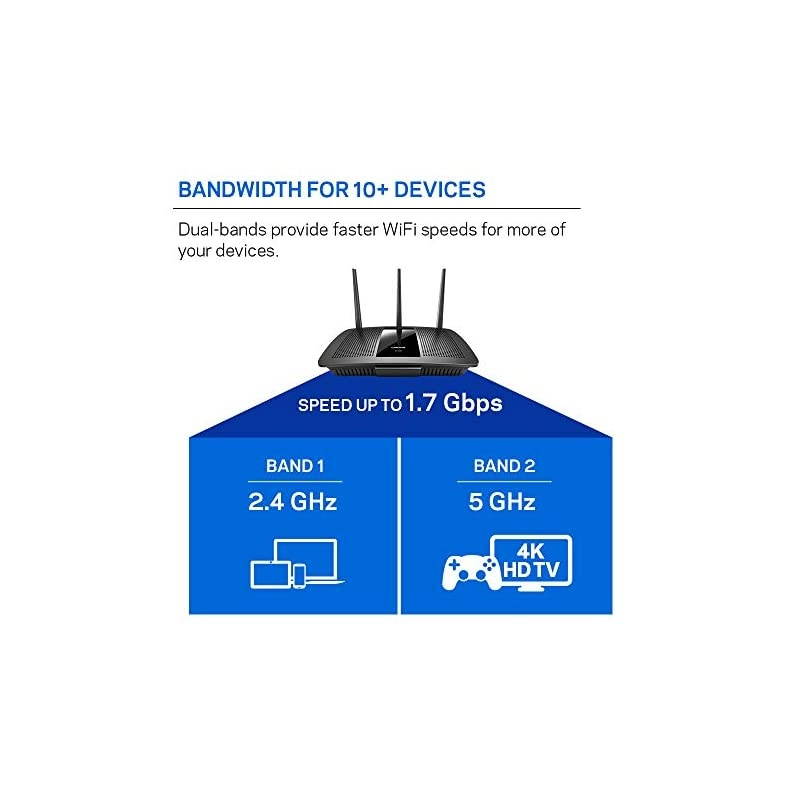 EA7300 DualBand WiFi Router for Home MaxStream AC1750 MUMIMO Fast Wireless Router