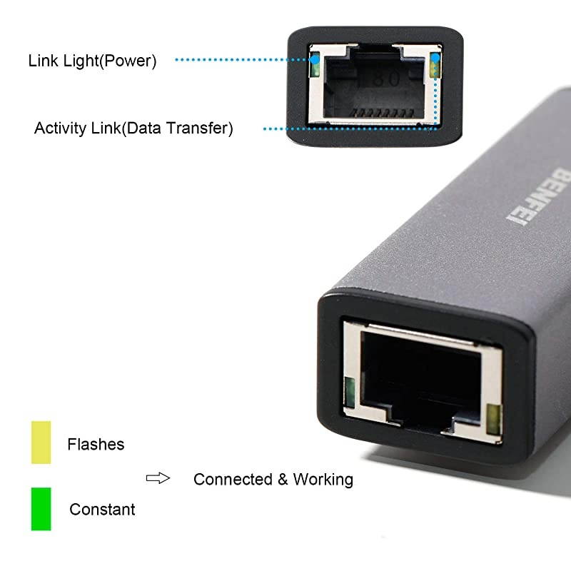 USBC to Ethernet  USB TypeC Thunderbolt 3 to RJ45 Gigabit Ethernet LAN Network Adapter Compatible for MacBook Pro 201920182017 MacBook Air and More