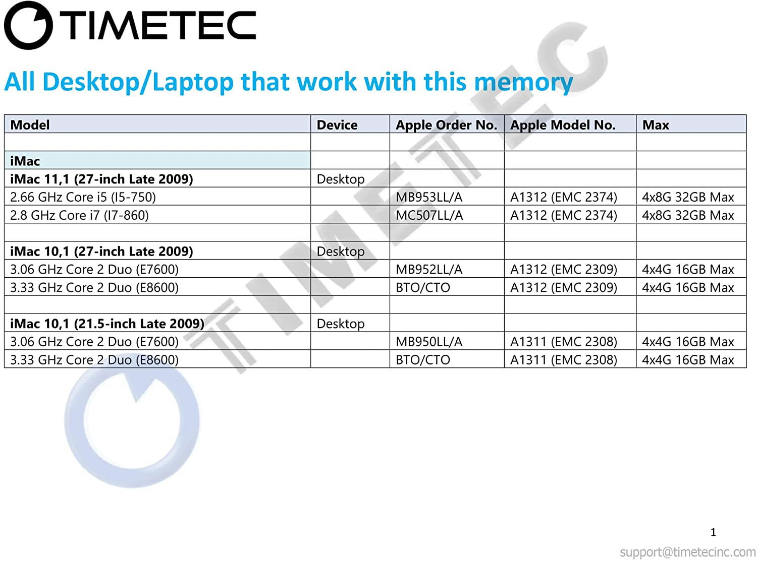 Timetec Hynix IC 4GB DDR3 1066MHz PC3-8500 Unbuffered Non-ECC 1.5V CL7 2Rx8 Dual Rank 204 Pin SODIMM Memory RAM Module Upgrade (4GB)