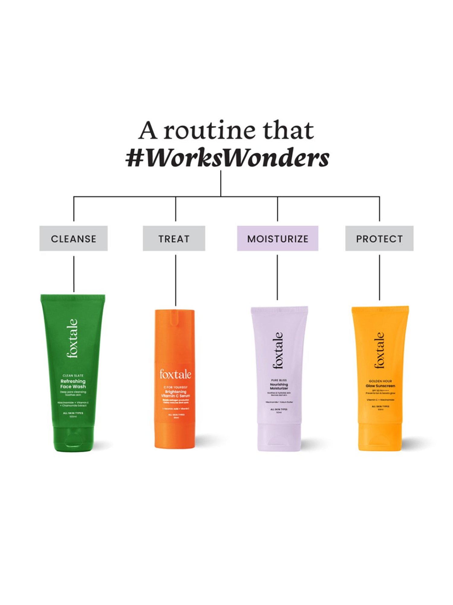 Essentials By Foxtale Daily Glow Moisturizer - 50 ml