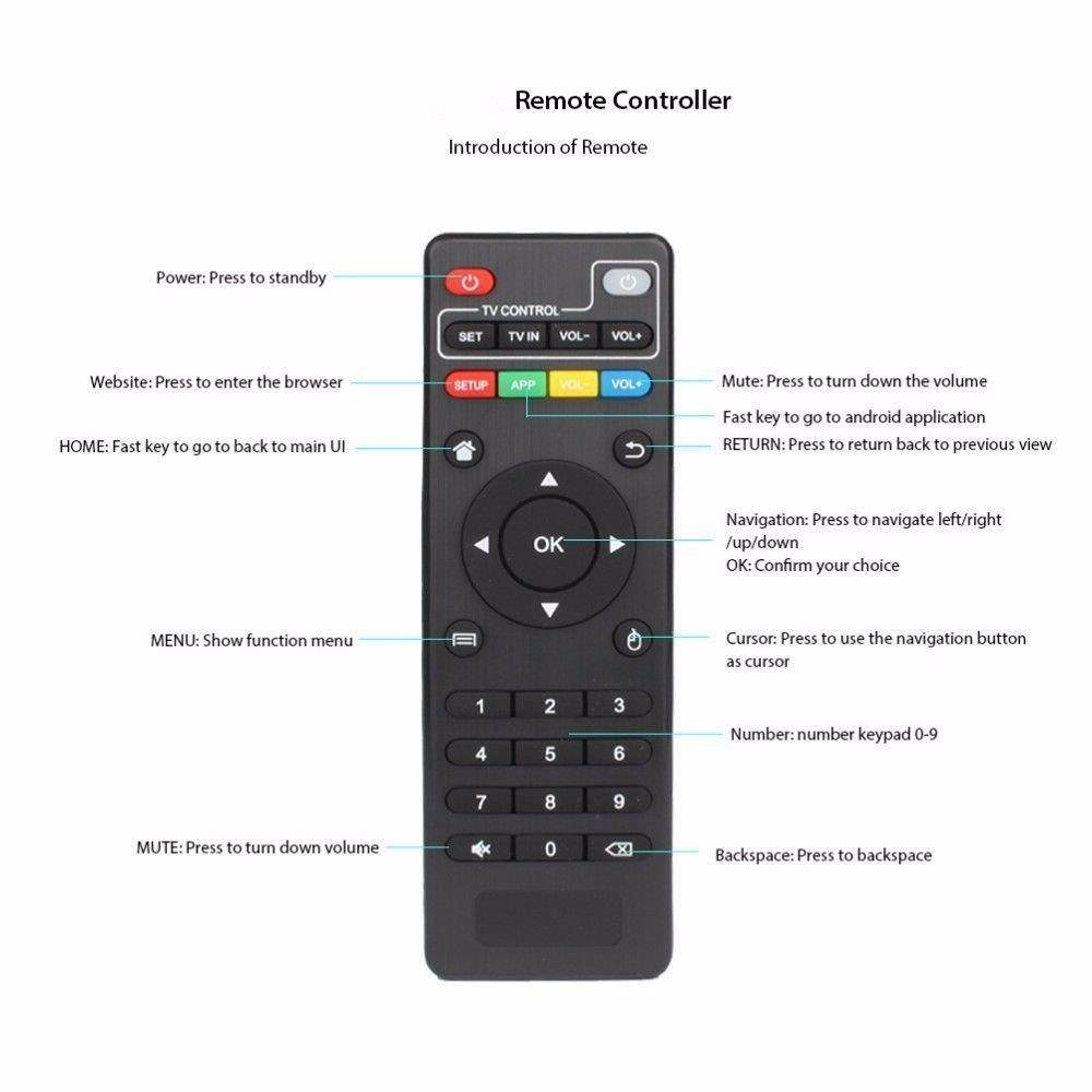 Replacement Remote Control Controller For G-Box, G-Box Q, MX5 Android TV Box