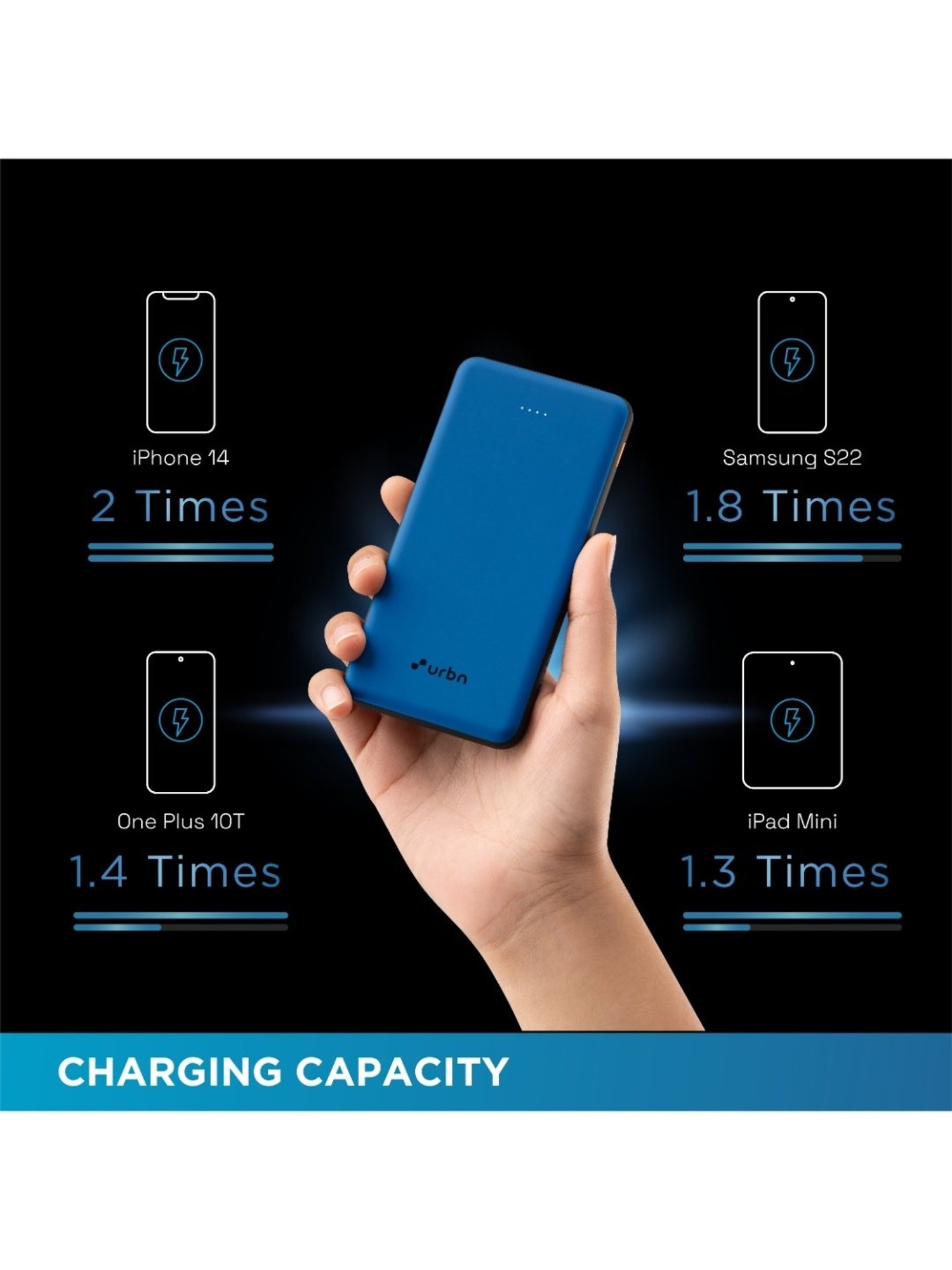 URBN 10000 mAh Ultra Slim 12W Power Bank with Type C Input-Output (Bright Blue)
