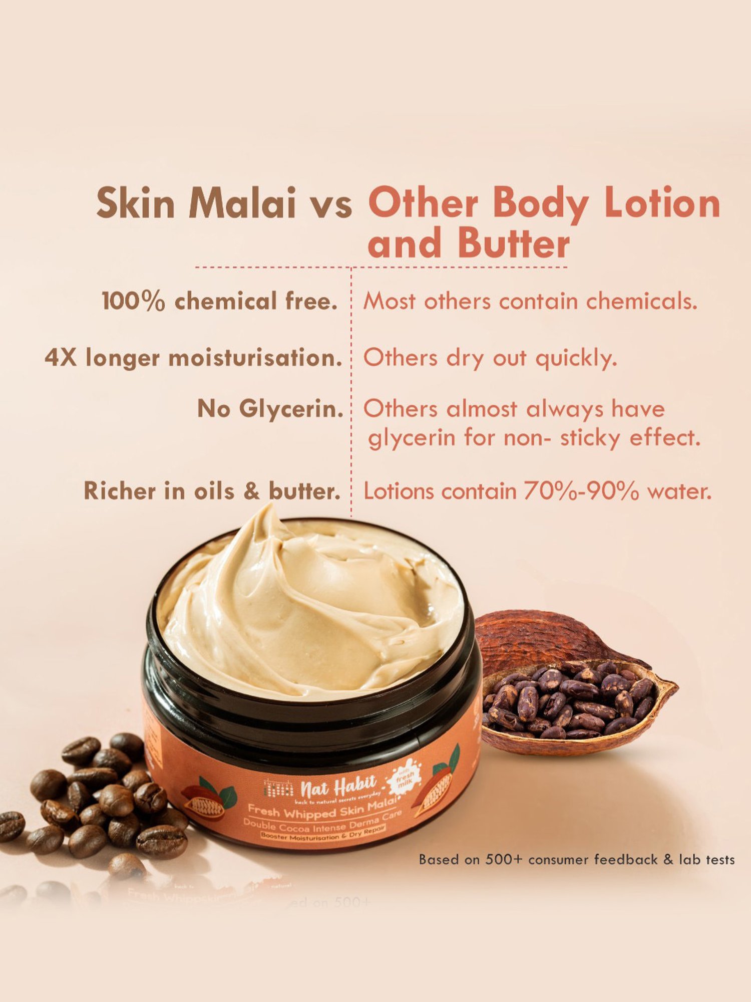 Nat Habit Double Cocoa Intense Derma Care Fresh Whipped Skin Malai - 120 ml