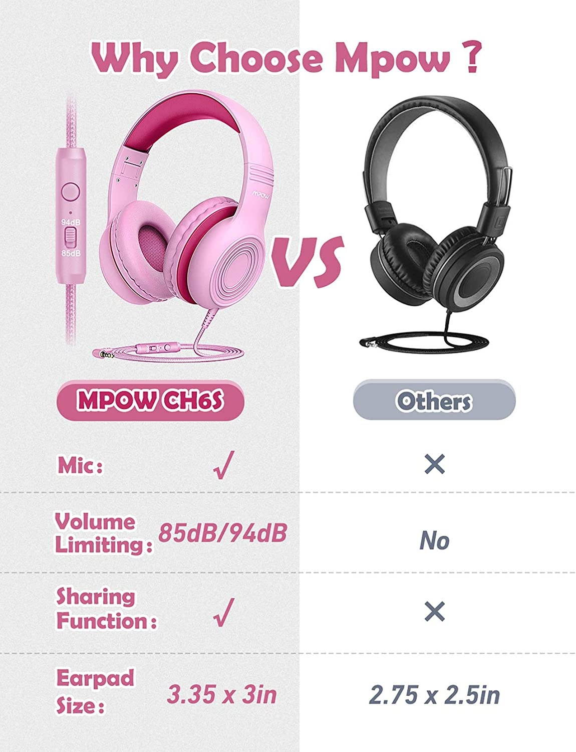 Mpow CH6S Kids Headphones with Microphone Over Ear On Ear Headphones for Kids with HD Sound Sharing Function for Children Boys Girls Volume Limit Safe 85dB94dB Headset for School Travel