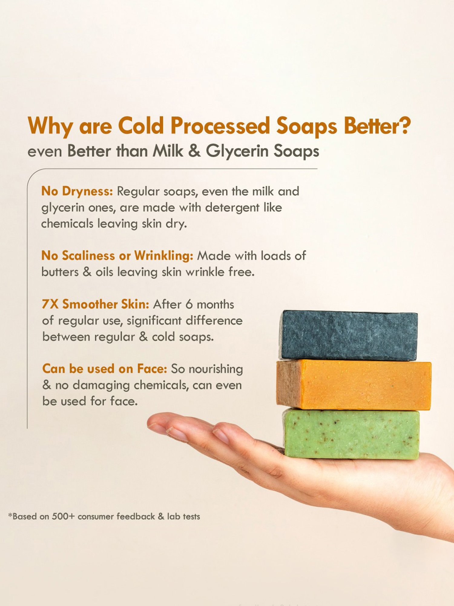 Nat Habit Cold Processed Healing Turmeric-Oats Soap - 125 gm