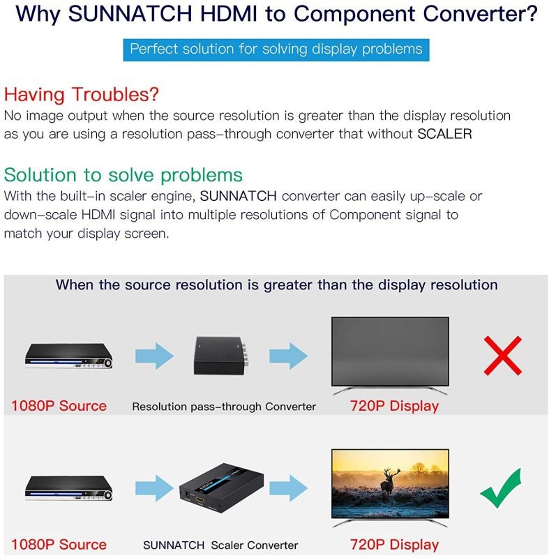 SUNNATCH HDMI to Component Converter with Scaler Function 1080P HDMI to RGB Converter HDMI to YPbPr 5RCA Converter HDMI in Component YPbPr Out Converter Adapter(Aluminum)