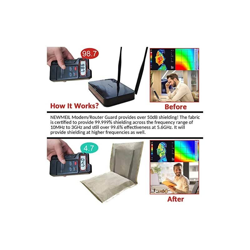 Router Cover EMF Blocking Router Shielding Guard, Blocks 90-95% of EMF RF Waves, No Decrea (13.8'' x15.7'')