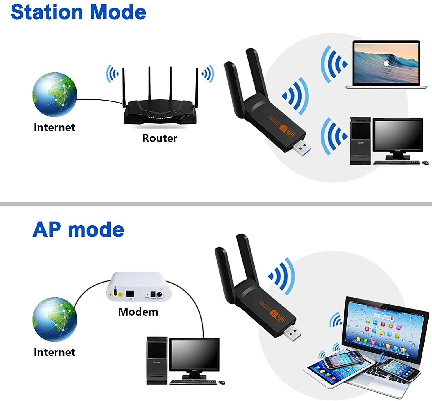 1900Mbps WiFi Adapter Aigital USB Network Adapter Dual Band 5GHz & 2.4GHz Wireless WiFi Dongle with High Gain Antennas for PC/Desktop/Computer Compatible with Windows XP1087 and Mac OS 10.7~10.15