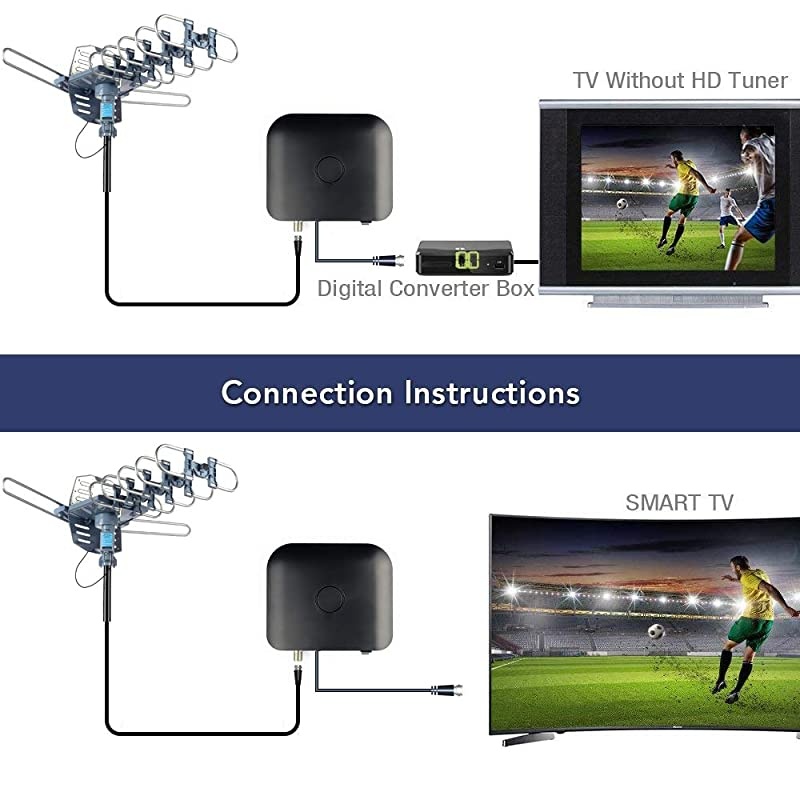 Digital Outdoor Amplified HD TV Antenna Motorized 360 Degree Rotation 150 Miles with 40FT RG6 Coax Cable SnapOn Installation UHFVHF1080P4K