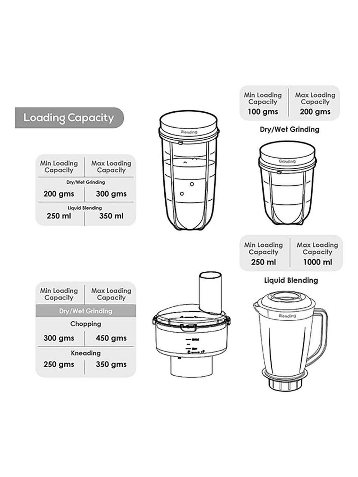 Inalsa 1000W Food Processor