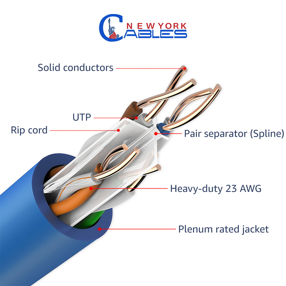 CAT6 Plenum (CMP) Cable, 1000FT | Fluke Tested | 23AWG, 550MHz Network Cable Unshielded Twisted Pair (UTP) Blue