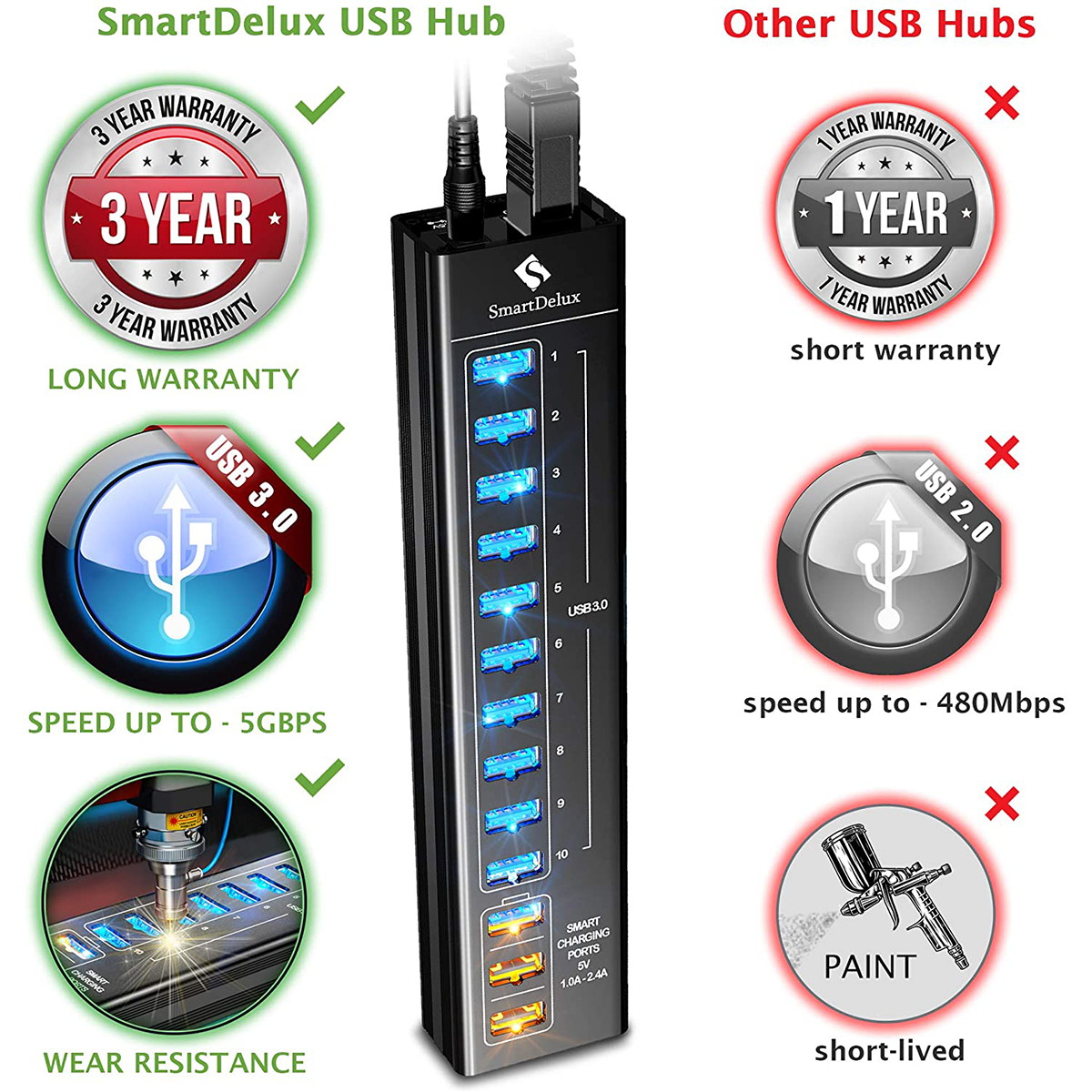 Powered USB Hub - 13-Port USB 3.0 Hub with 10 USB 3.0 Ports, 3 Smart Charging Ports, Power Adapter, Long Cord, LEDs - Black Aluminum