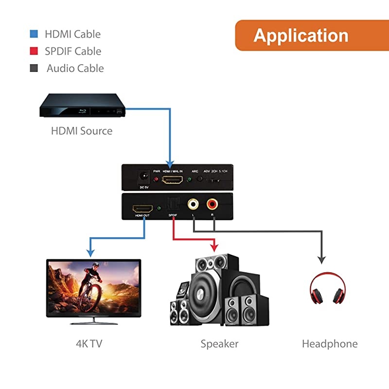 HDMI 1.4 Audio Extractor De-Embedder 4K@30Hz Optical SPDIF Toslink RCA [JTD4KATSW]