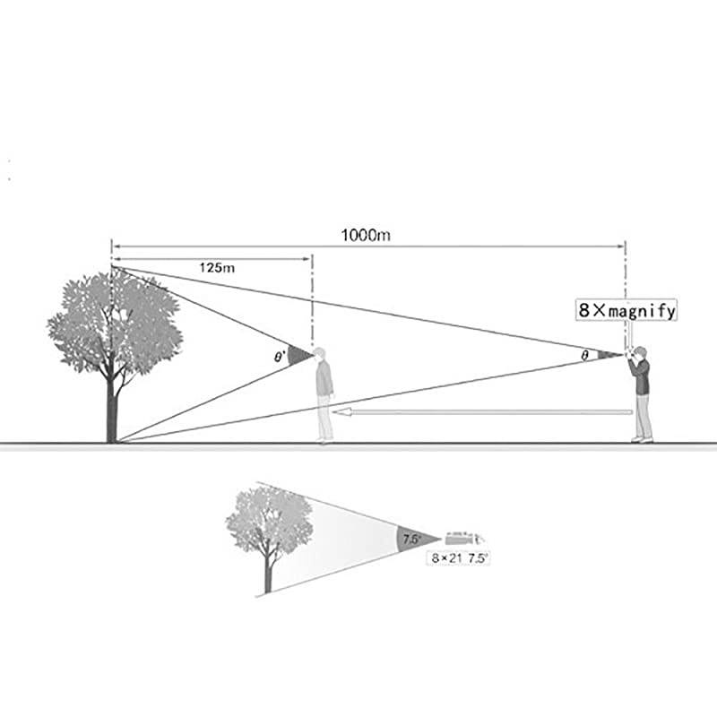 Compact Lightweight 8x21 Small Binoculars for Concert Opera Sports Game Outdoors Hiking Travel Kids Bird Watching Christmas Gift