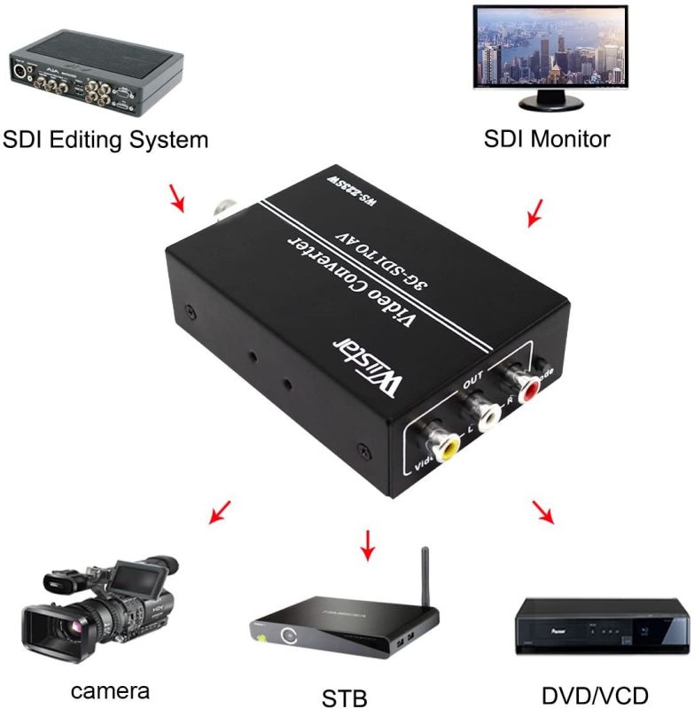 Wiistar 3G SDI to AV Converter BNC to RCA Audio Scaler Support Convert HD-SDI,3G-SDI Signal for TV