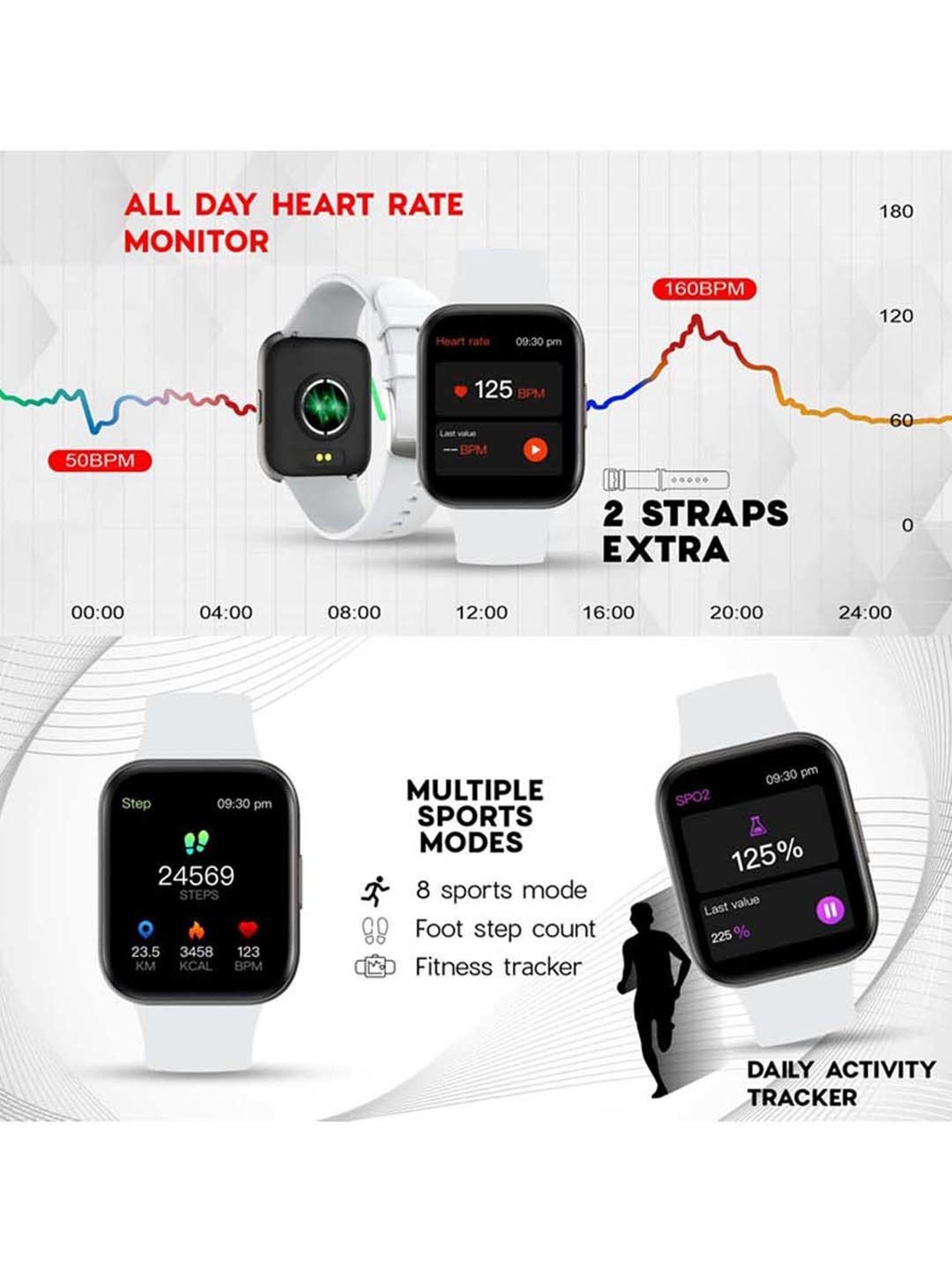 MAXX SX25 Ace Smart Watch with Multiple Sports Mode & Faces (Silver)