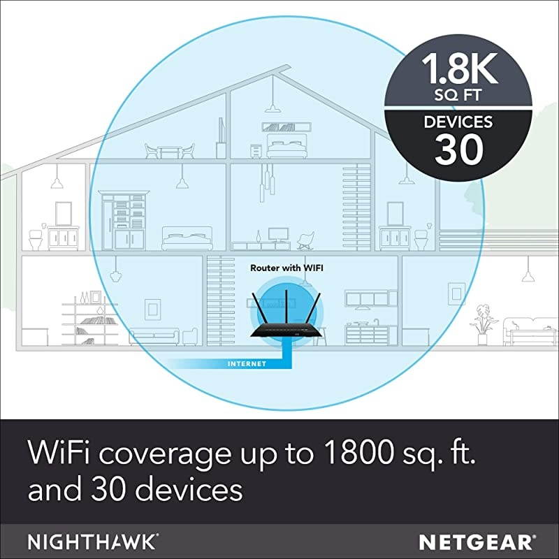 Nighthawk Smart Wi-Fi Router (R6900P) - AC1900 Wireless Speed (Up to 1900 Mbps), Up to 1800 Sq Ft Coverage & 30 Devices, 4 x 1G Ethernet and 1 x 3.0 USB Ports, Armor Security