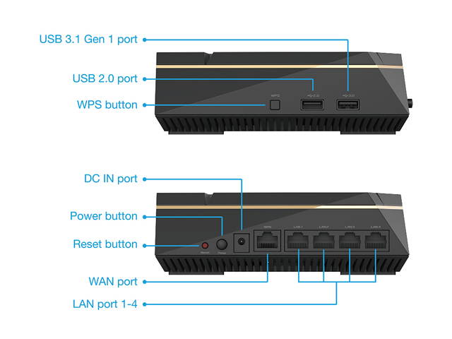 ASUS (RT-AX92U 2 Pack) Performance Mesh Tri-Band AX6100 WiFi Routers - Whole Home WiFi Mesh with 802.11AX (WiFi 6) AX Technology includes 4 LAN 1 USB 3.1 1 USB 2.0