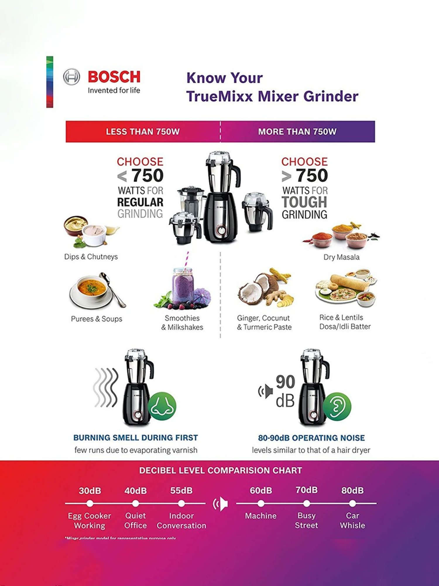 Bosch TrueMixx Joy Mixer Grinder 500 Watt with overload protector for better safety & 3 Jars (Red)