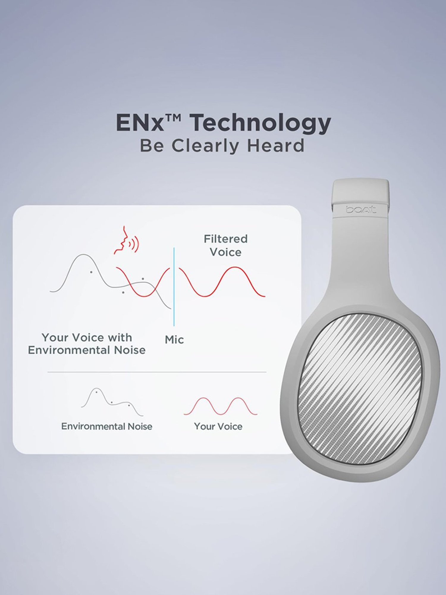 Boat Rockerz 460 Wireless Over Ear Headphones with Up to 30hrs Playtime (White)