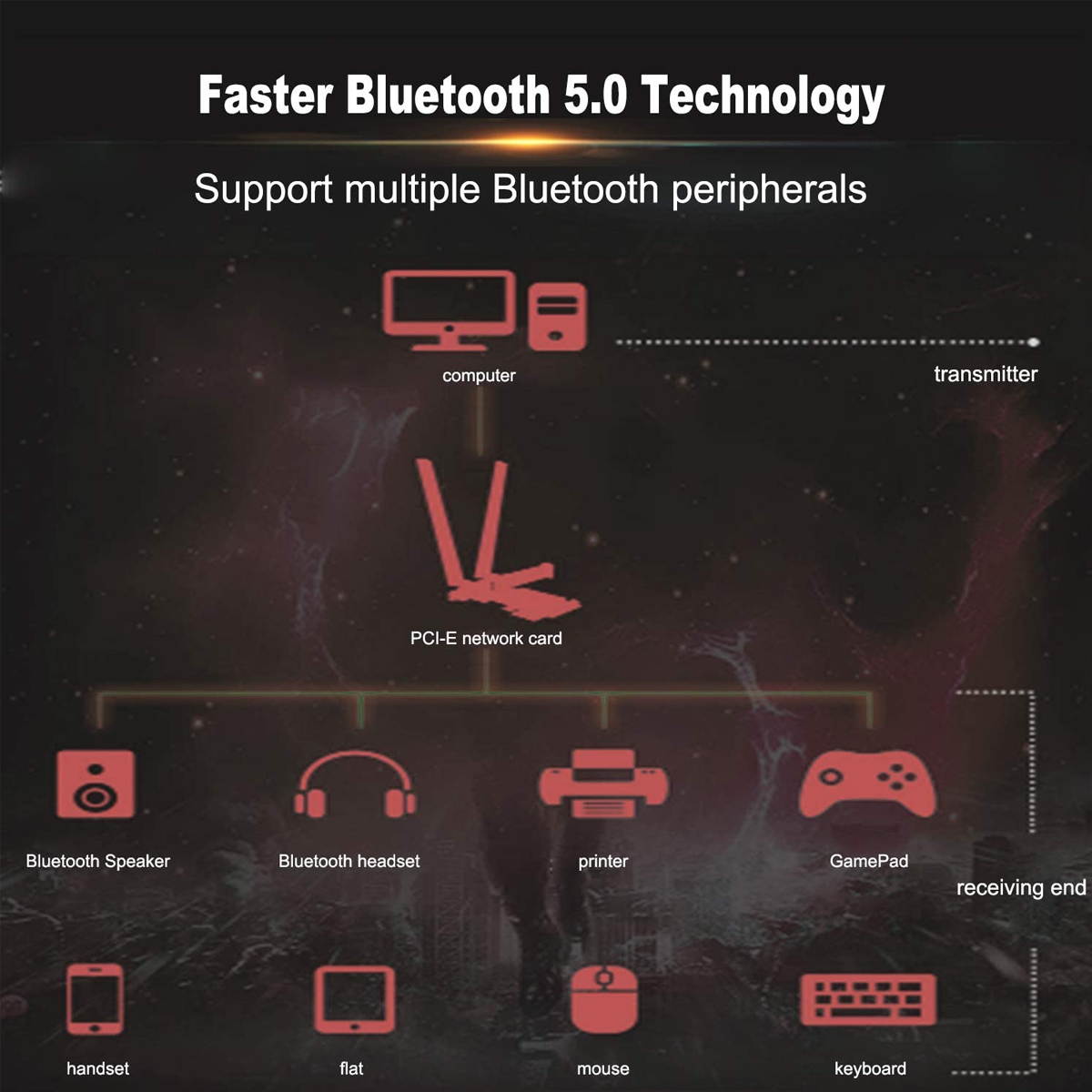 WiFi Card 3000Mbps WiFi 6 Card Bluetooth 5.0 Intel AX200 Dual Band 2.4G/574M 5.8G/2400M Wireless Network WiFi Card | MU-MIMO| Heat Sink Tech | Ultra-Low Latency Support Win 10 64bit, CC07
