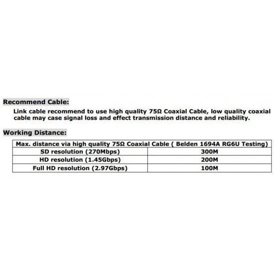 HD-SDI to HDMI Video Converter BL SDI01 with Loop Out Supports HDMI 7.1 CH Audio