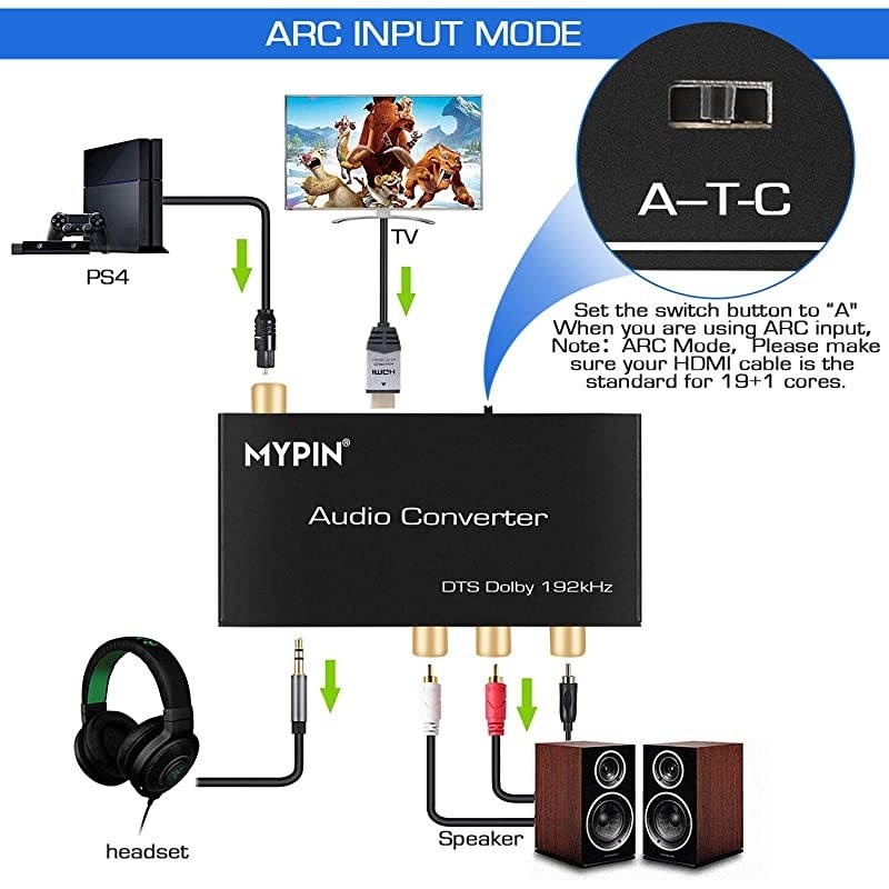 DAC Converter Multifunction Audio Converter, HDMI ARC Audio Extractor Adapter, Toslink(Optical) or Coaxial or HDMI ARC Input to Coaxial + Toslink(Optical) + Stereo L/R + 3.5mm Jack Output