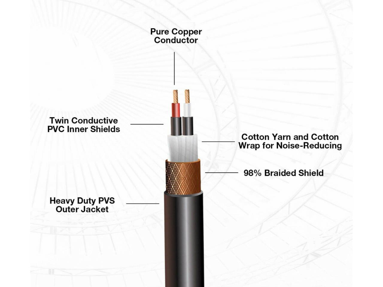 3-Pin XLR Male to 3.5 RCA Female Unbalanced Mono Cable Custom Length Color Cord