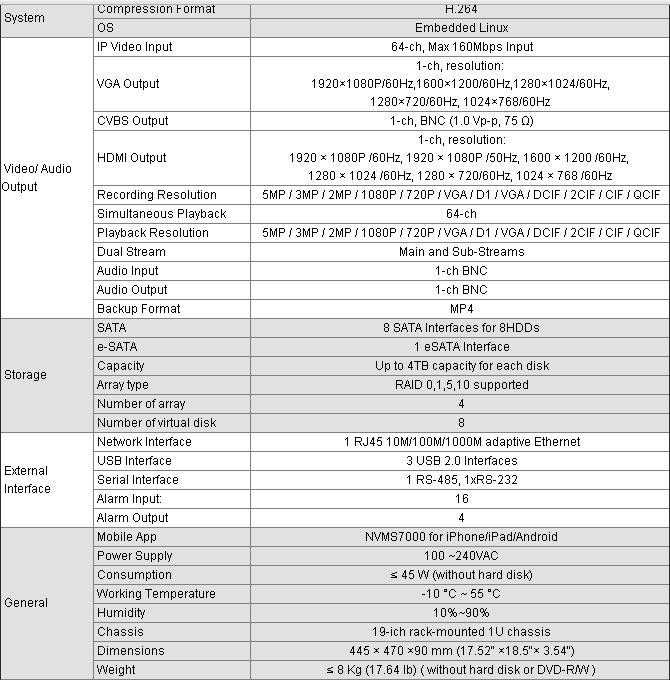 64CH 1080P NVR, Third-party network cameras supported, 1920&times;1080P resolution real-time recording, HDMI and VGA output at up to 1920&times;1080P resolution, 16-ch simultaneous playback, HDD quota and group m