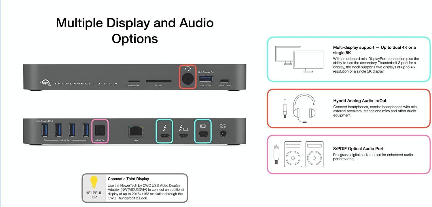 Thunderbolt 3 Dock Mini W/ Thunderbolt 3 Cable (Thunderbolt Dock for MacOS and Windows USB-C Laptops, Dual 4K @60Hz, 40Gbps Transfer Speeds)