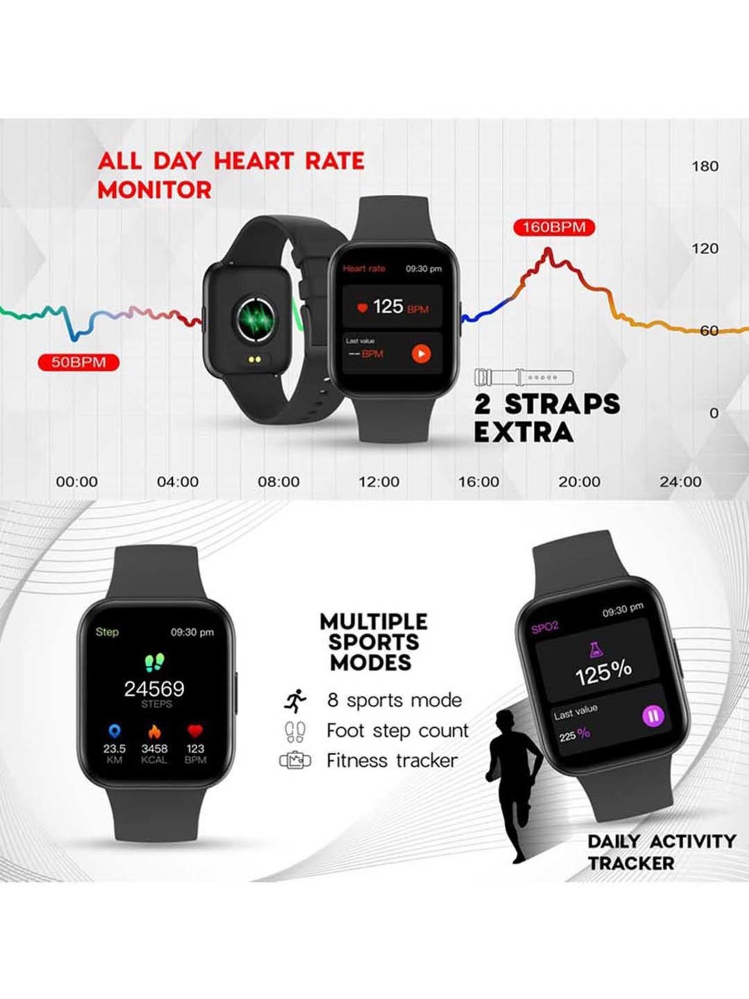 MAXX SX25 Ace Smart Watch with Multiple Sports Mode & Faces (Black)