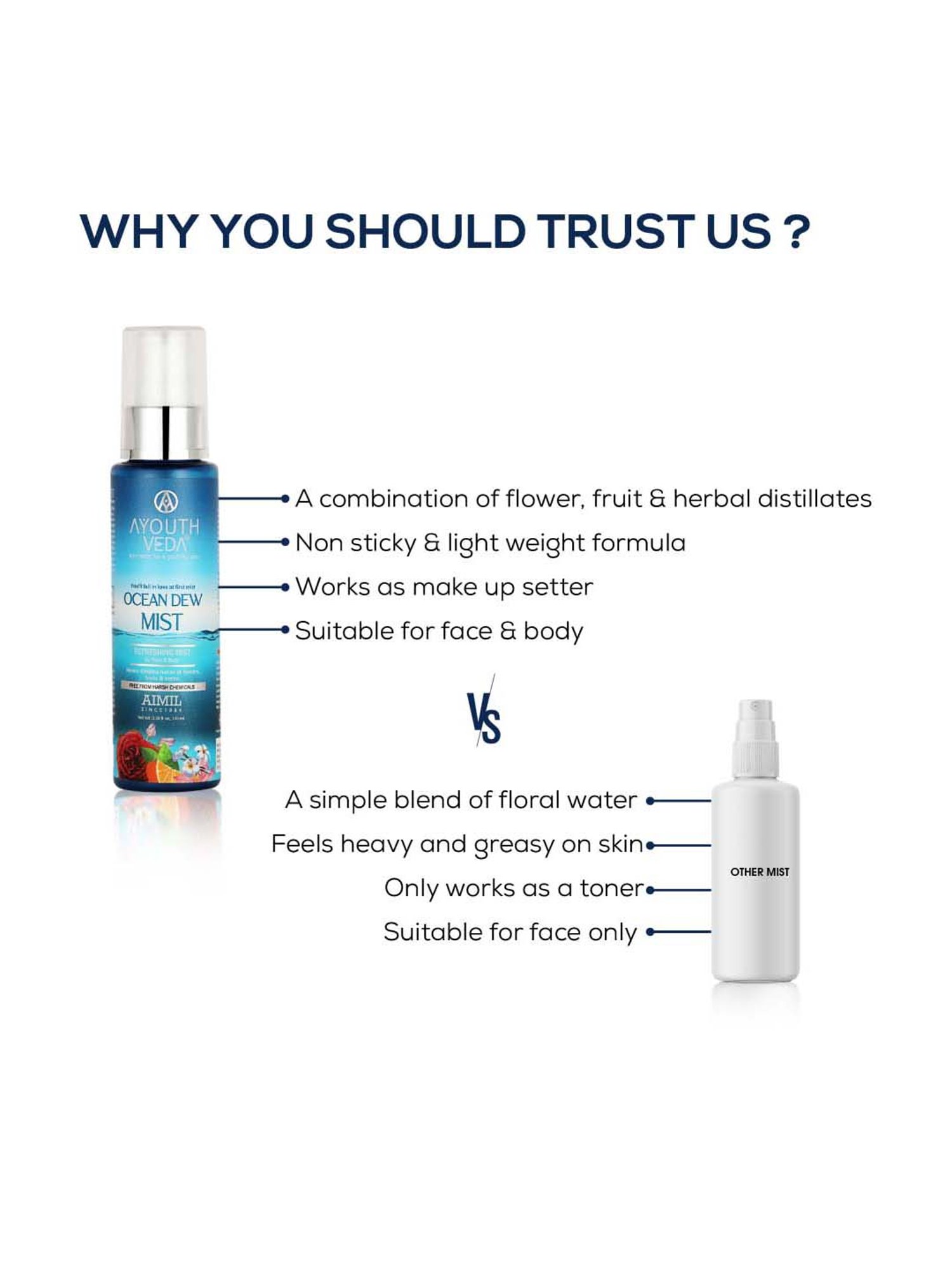 AyouthVeda Ocean Dew Mist - 100 ml