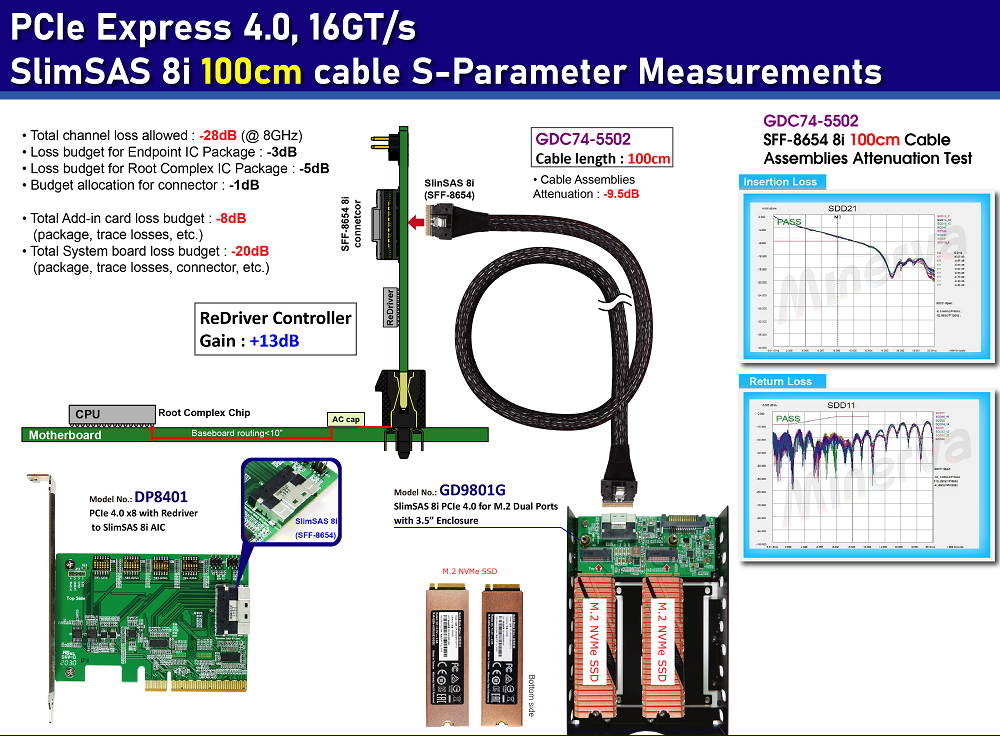 PCIe x8 Gen 4 with ReDriver to SlimSAS 8i Adapter + SlimSAS 8i cable,100cm KIT for AMD EPYC 7002 Series