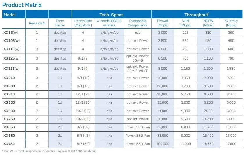 MIMO high frequency Base station antenna for communication systemsLong range wifi antenna