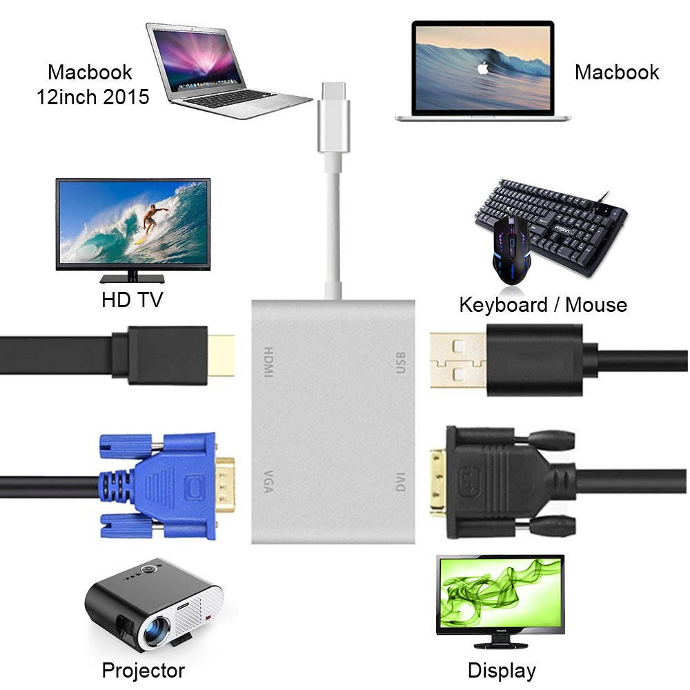 ESTONE  USB C to HDMI 4K Adapter, USB 3.1 Type C to HDMI VGA DVI USB 3.0 Multi Monitors Hub Adapter Cable (Thunderbolt 3 Compatible) Compatible with MacBook/MacBook Pro/Chromebook Pixel