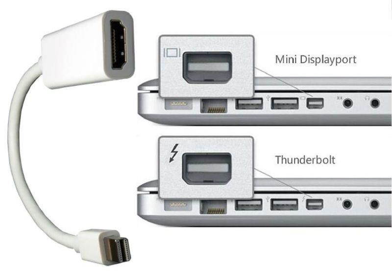 Thunderbolt Mini Display Port To HDMI Cable Adapter Apple iMac MacBook Air & Pro