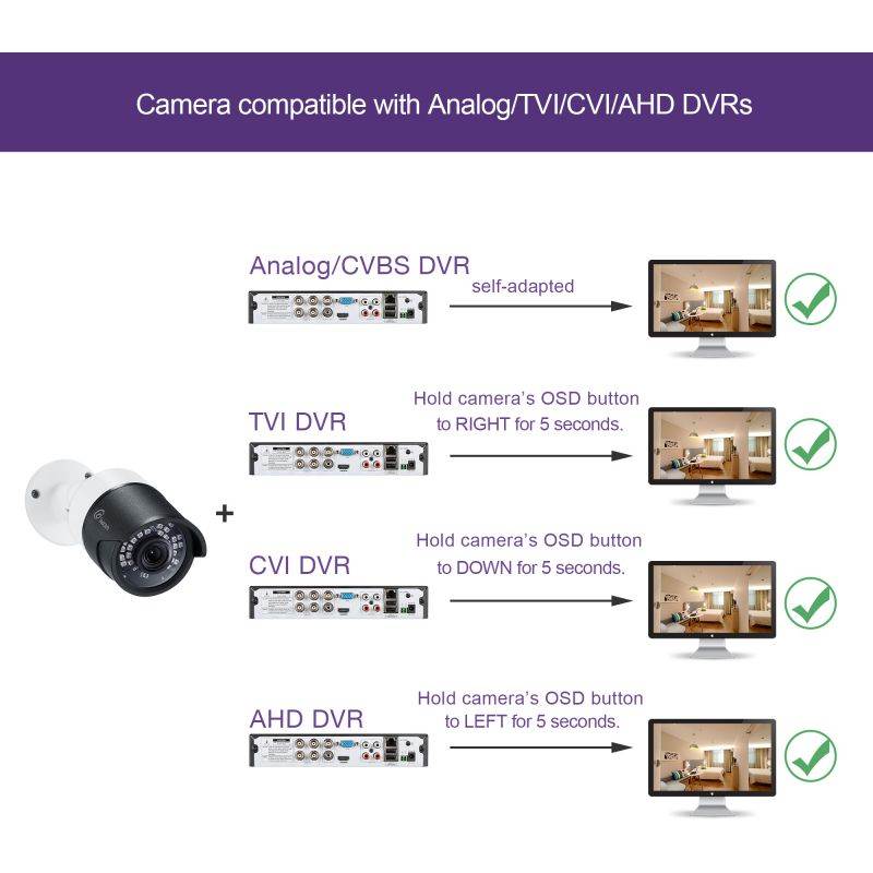 Loocam Full HD 1080p Outdoor Hybrid 4-in-1 Surveillance Bullet Camera, 3000TVL Security Weatherproof Camera with 150ft Night Vision for HD-TVI, AHD, CVI, and CVBS/960H Analog DVR, Metal Housing