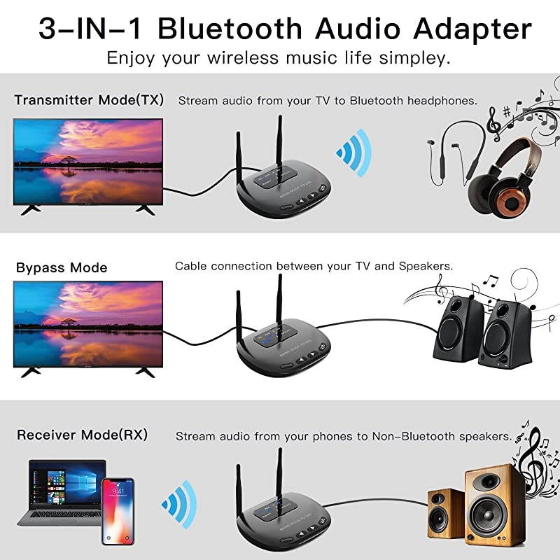 Bluetooth V50 Transmitter Receiver for TV Wireless Long Range 164FT Audio Adapter for Home Stereo Support Dual Link PassThrough 40MS Low Latency APTX HD Optical AUX RCA 20 Hours